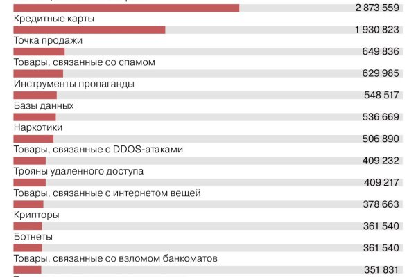 Кракен сайт пишет пользователь не найден