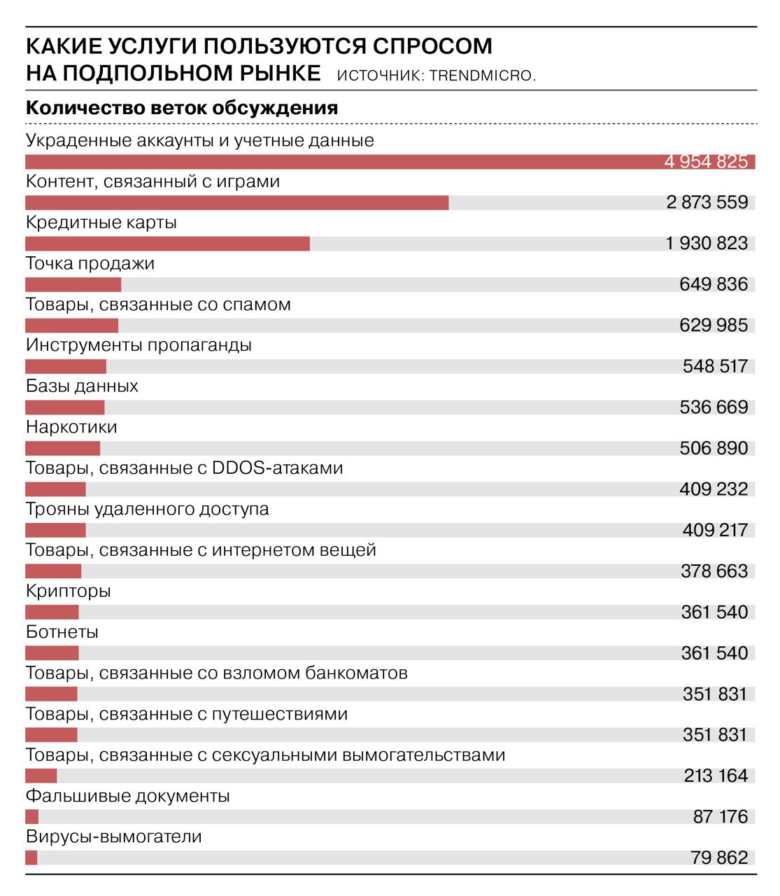 Оригинальные ссылки кракена