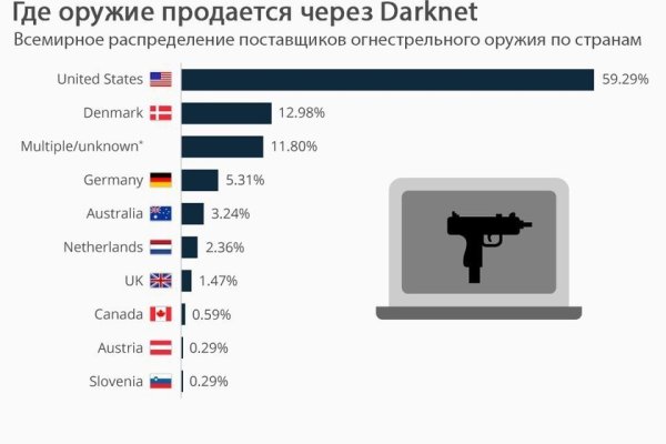 Кракен сайт работает